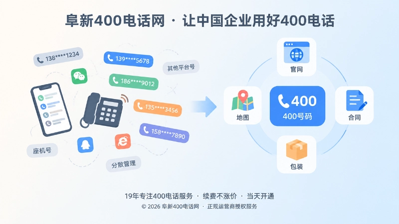 企业多个对外号码与统一400号码的对比配图