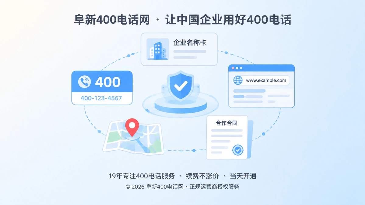 2026年阜新企业400电话易号正名主题配图，展示企业身份与400号码统一关联