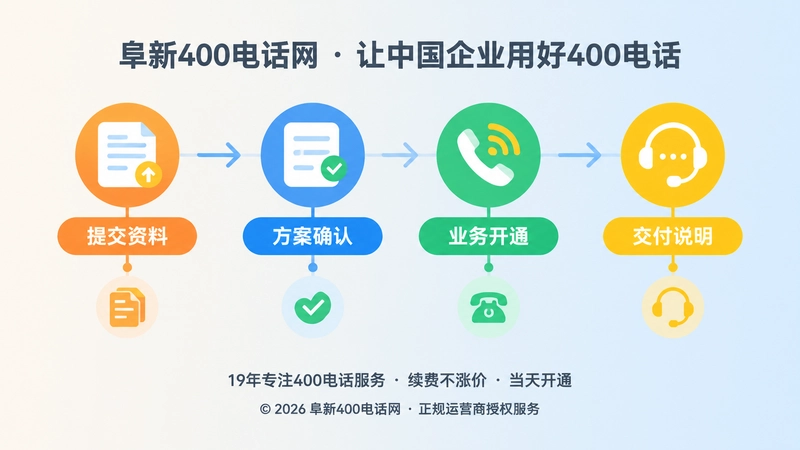 400电话办理流程时间线内图