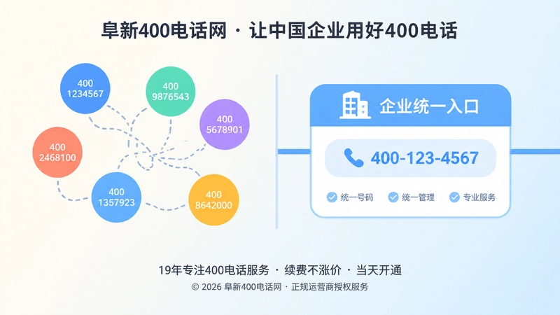 散乱号码与统一企业入口左右对比的扁平化插画