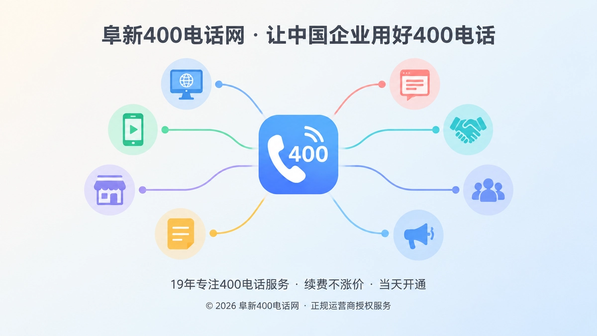 多条渠道联系路径汇聚到企业400电话统一入口的扁平化示意图