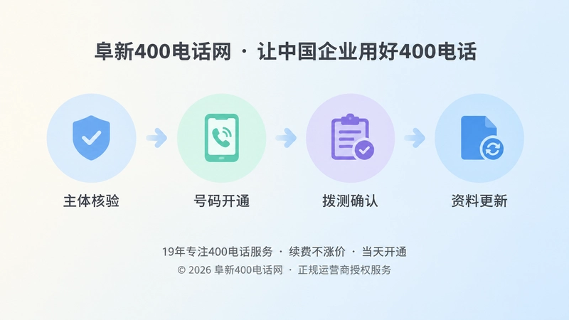 400电话办理交付与持续管理时间线示意