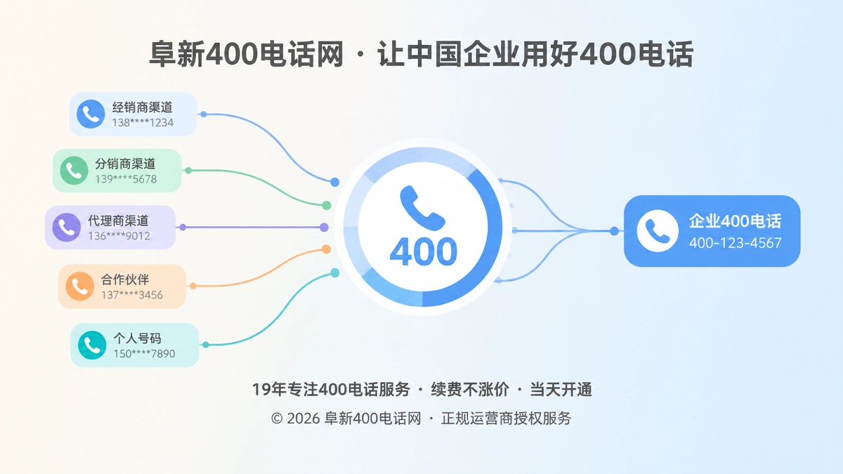阜新400电话网企业来电入口统一示意