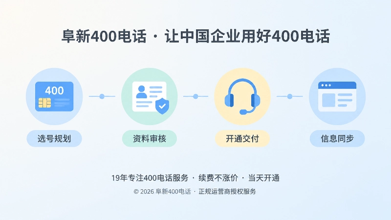 400电话办理从选号规划到信息同步的时间线示意