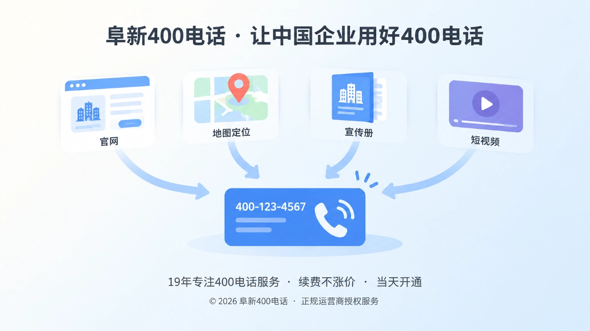 多个渠道汇聚到一个企业400电话的抽象扁平化场景