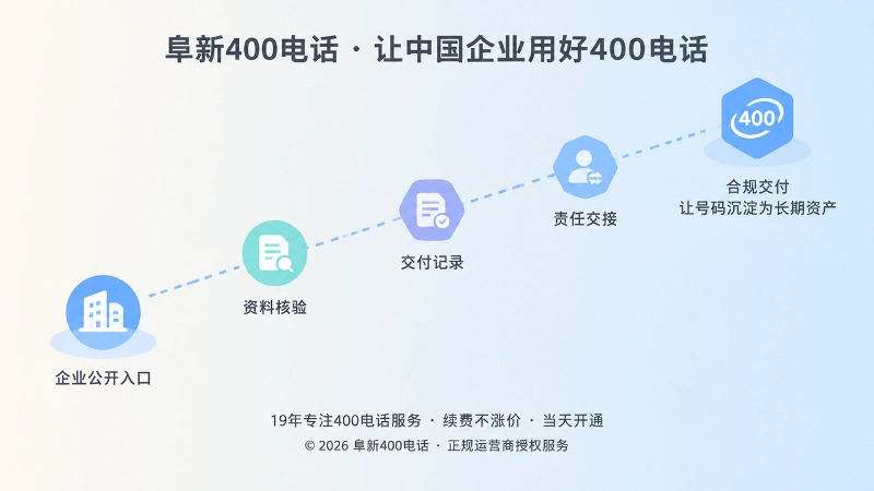 抽象场景式扁平插画：通信链路经过资料核验与交付记录节点后形成品牌识别标记