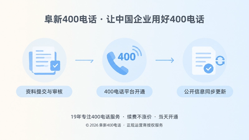 400电话申请、平台开通与公开信息同步更新的时间线插图