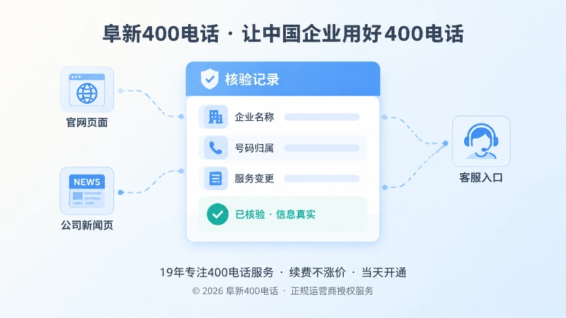 聚焦展示400电话主体、用途与变更核验记录的扁平化插图